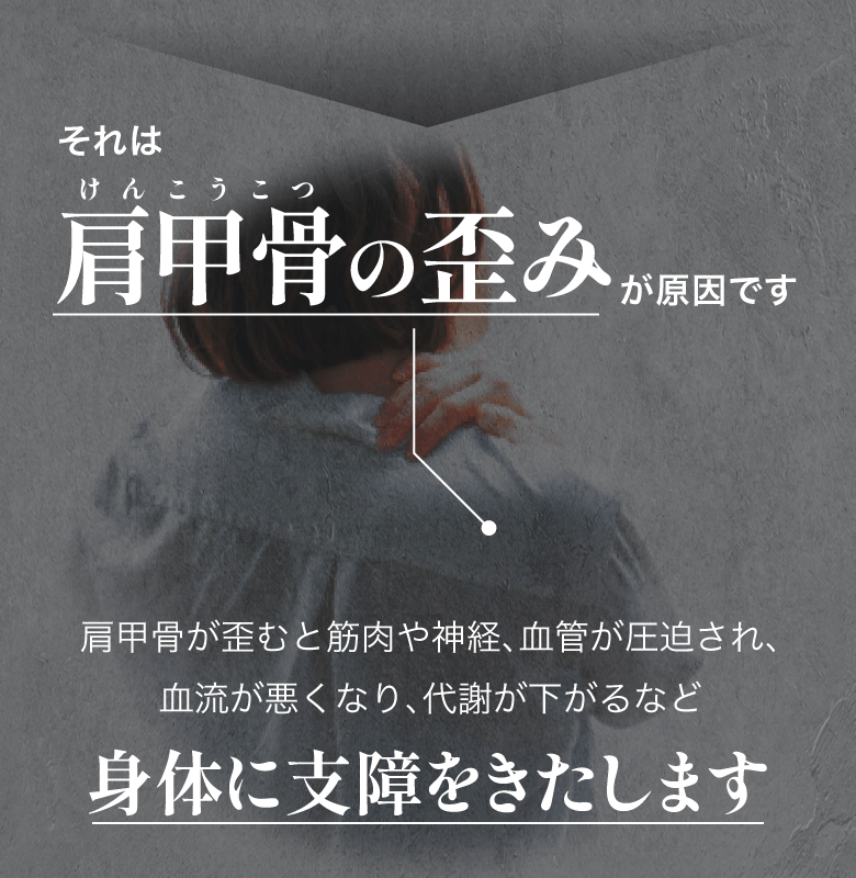 それは肩甲骨の歪みが原因です。肩甲骨が歪むと筋肉や神経、血管が圧迫され、血流が悪くなり、代謝が下がるなど身体に支障をきたします。